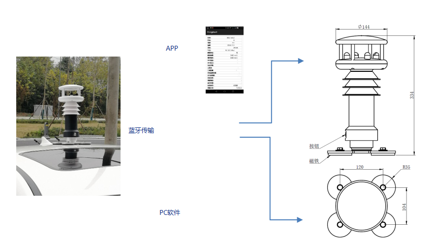车载气象站特点